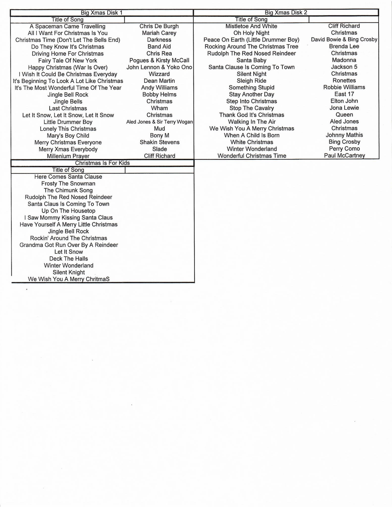 Full Karaoke CD's page 7